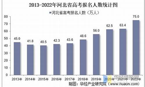 河北高考生数量,河北高考学生数量