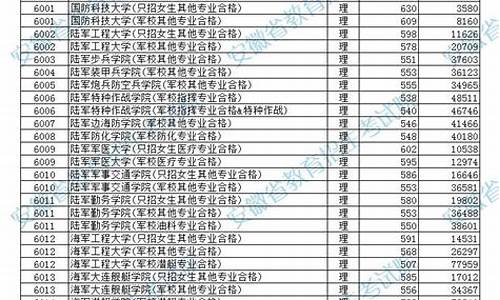 43所军校分数线排名,43所军校分数线排名录取分数国防科大的地方专项