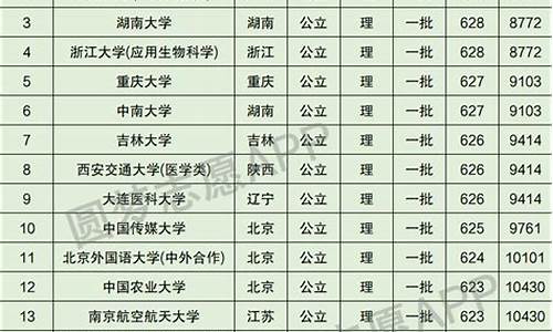 2016四川高考分数排名_2016四川省高考排名