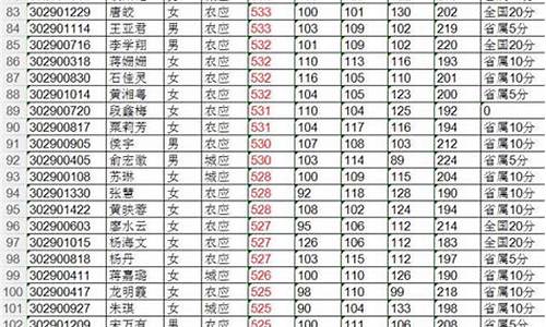 会同一中2017年高考_会同一中2017年高考喜报