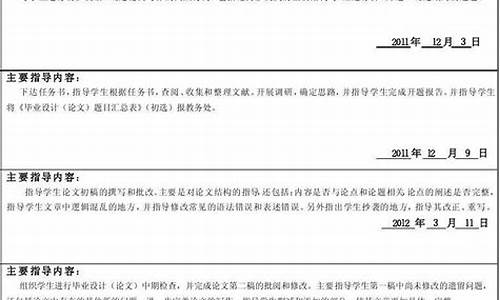 本科毕业论文指导教师评语怎么写,本科毕业论文指导老师评语怎么写