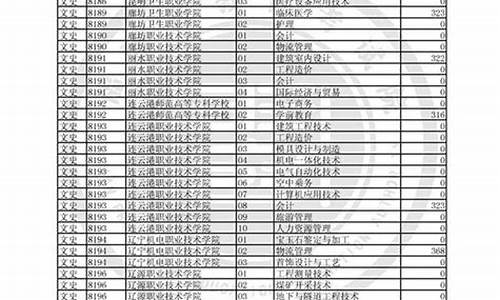 2017年福建省质检数学理科_福建2017高考省质检