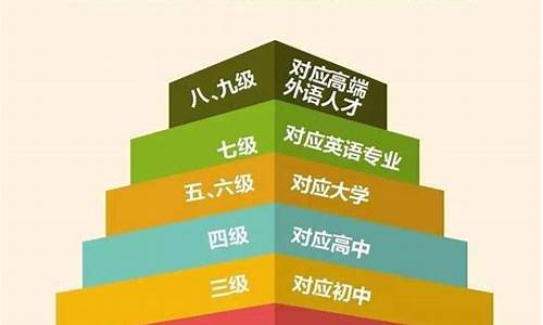 高考口语等级怎么划分的,高考口语等级