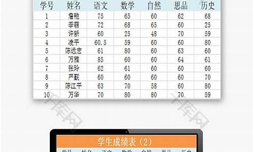 2015高考成绩表_高考分数2015查询