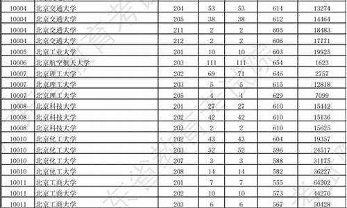 分数线550左右的大学本科_550多分的一本大学