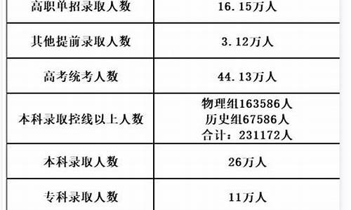 河北省高考本科录取时间,河北省高考本科录取查询时间