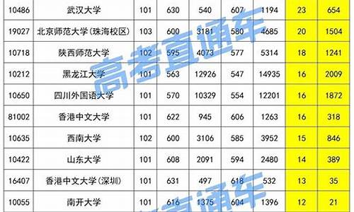 2017广东提前批高考_21年广东高考提前批