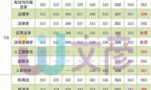 西政大学法学分数线是多少分_西政大学法学分数线是多少