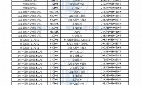 2024专升本录取结果查询时间表,2024专升本录取结果怎么查