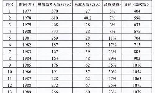 2017高考年龄多大,17年高考的学生多少岁