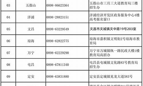 海南省高考报名,海南省高考报名系统入口