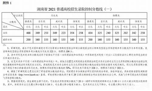 湖南高考二本录取线_湖南省高考二本投挡分数线