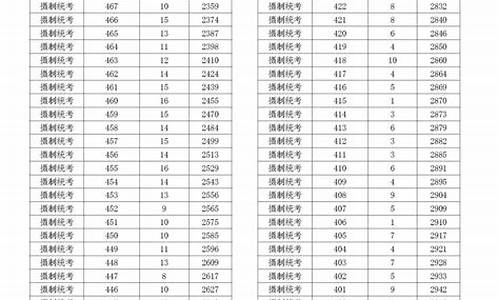 浙江高考7月,浙江高考7月19日