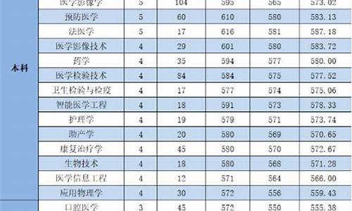 杭州医学院分数线,医科大学全国排名及录取分数线