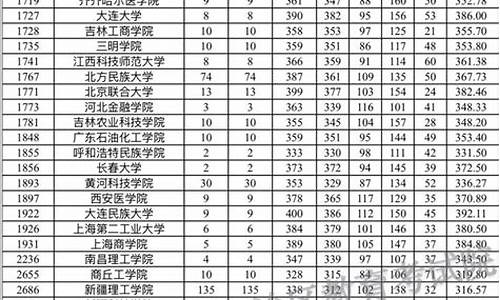 单列类高考分数线有什么不同嘛,单列类高考分数线有什么不同