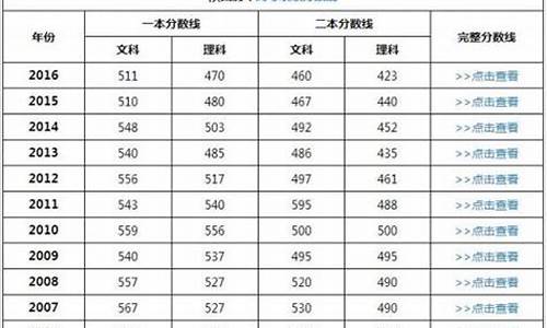 2017陕西高考地点_2017年陕西高考位次