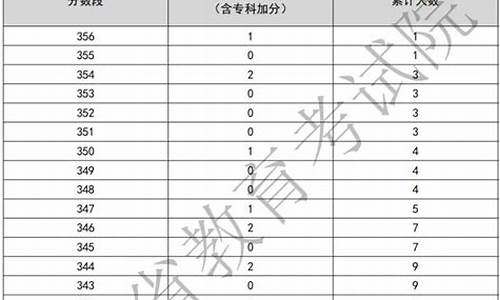 2024年春季高考分数线公布,2024年春季高考分数线