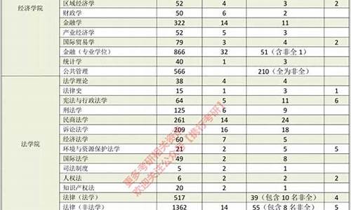 四川大学2013年四川分专业录取分数线,2013年四川大学录取分数线