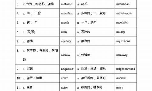 2016年高考英语语法填空,2016高考词汇