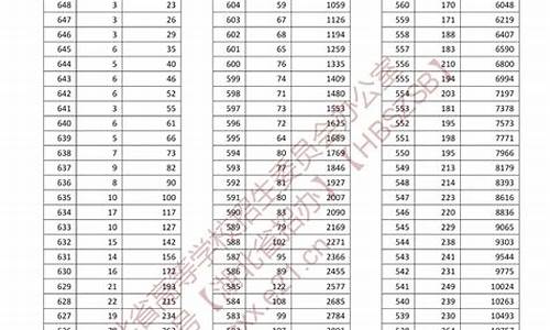 168高考成绩2023,168高考成绩