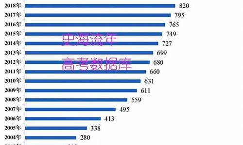 2017高考考生人数一共有多少_2017高考学生数量