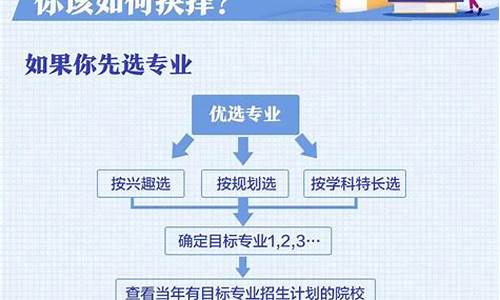 高考录取志愿流程,高考录取志愿流程是什么