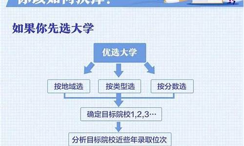 高考录取流程详细步骤_高考录取流程详细步骤2023