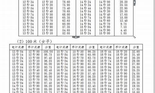 高考体育跑步多少米_高考体育跑步多少米合适