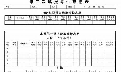 黑龙江省高考报考时间,黑龙江省高考报考