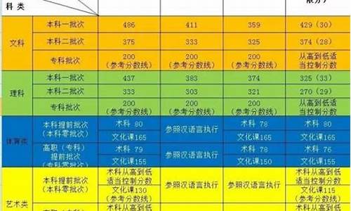 2017浙江高考成绩_2017高考分数查询浙江