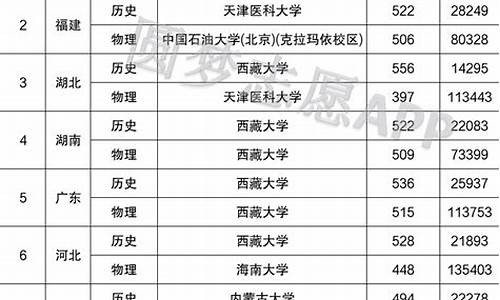 2022年211录取分数线_2022年211录取分数线一览表图片