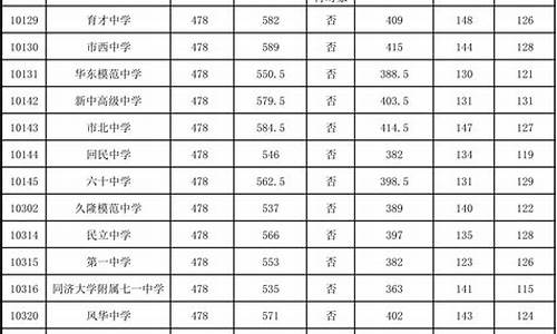 2021中考分数线与录取线广东佛山,中考分数线2022广东佛山