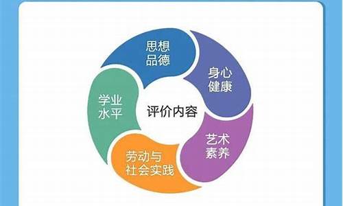 陕西2019高考改革方案,高考陕西省2019年的高考分数线标准是多少