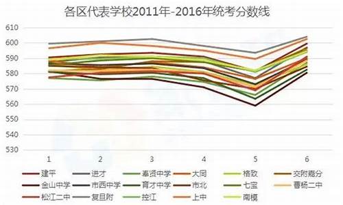 分数线高好还是低好_分数线高意味着什么