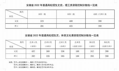 安徽省高考分数公布线时间_安徽省高考分数线公布时间2021