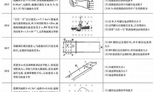 江苏13题高考争议_江苏高考出题魔鬼