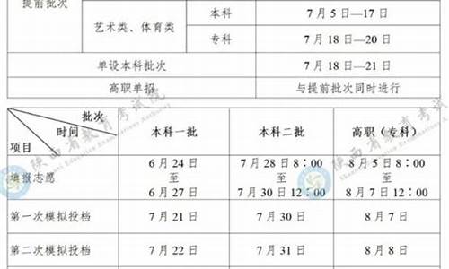 陕西征集志愿录取结果,陕西征集志愿录取查询时间