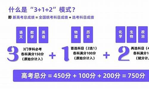 高考理综300分怎么分配,高考300分难吗