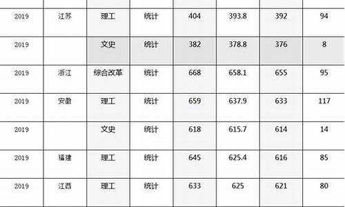 哈尔滨工业大学录取线2023_哈尔滨工业大学录取线2023山东