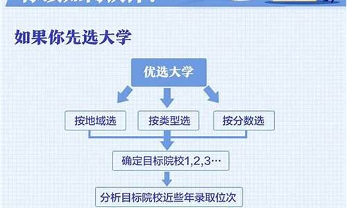 河南高考补报名最新消息_河南高考补报