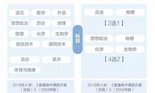 高考分数改革历史_高考分数改革