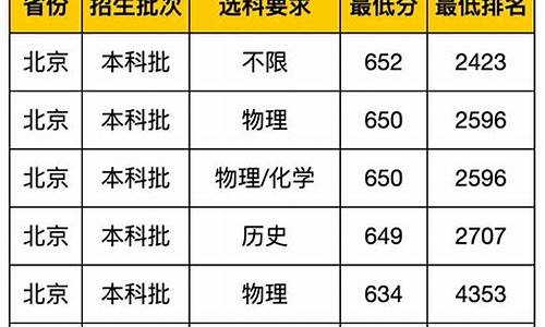 武汉大学专业分数线2021_武汉大学专业分数线2024