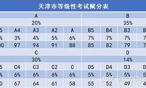 天津高考分数赋分,天津高考分数赋分怎么算