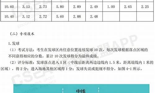 排球高考可以加分吗_排球高考副项