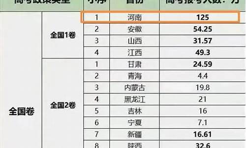 各省高考人数2016,各省高考人数2023总人数多少