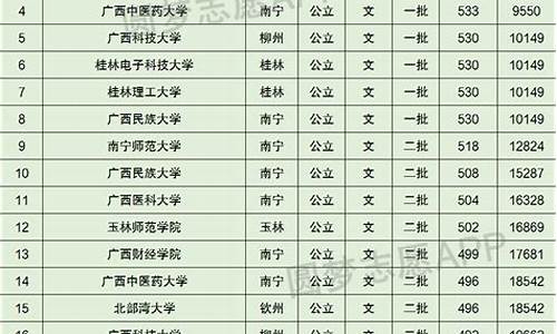 广西来宾中考分数线2023年公布时间,广西来宾中考分数线