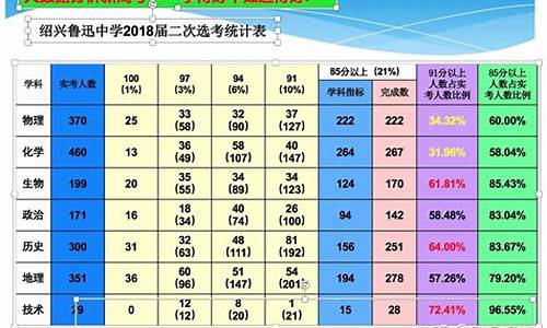 浙江新高考选考比率_浙江新高考选考比率怎么算