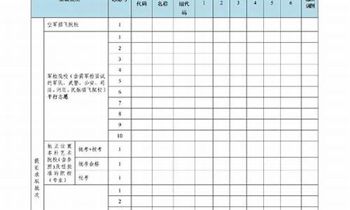 高考志愿填报表 范本_高考志愿填样表