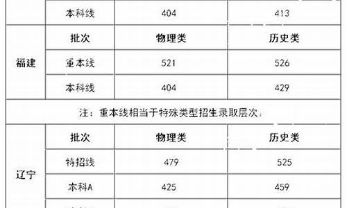 新高考八省联考多少人_新高考八省联考75分钟