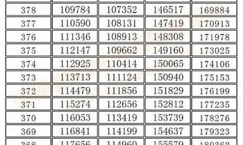 河南2006年高考,河南2006年高考一本过线人数